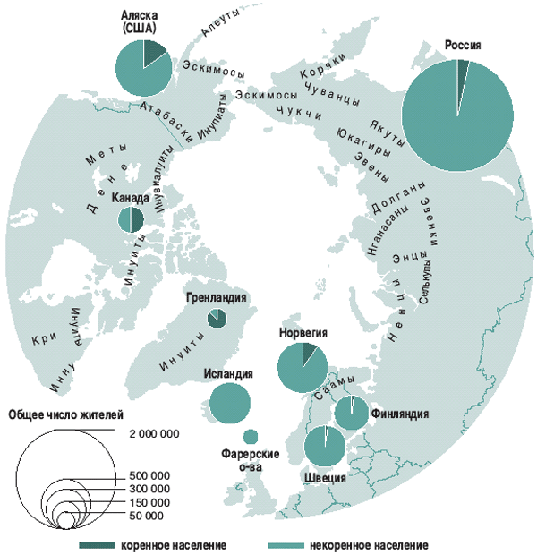 аборигены Арктики
